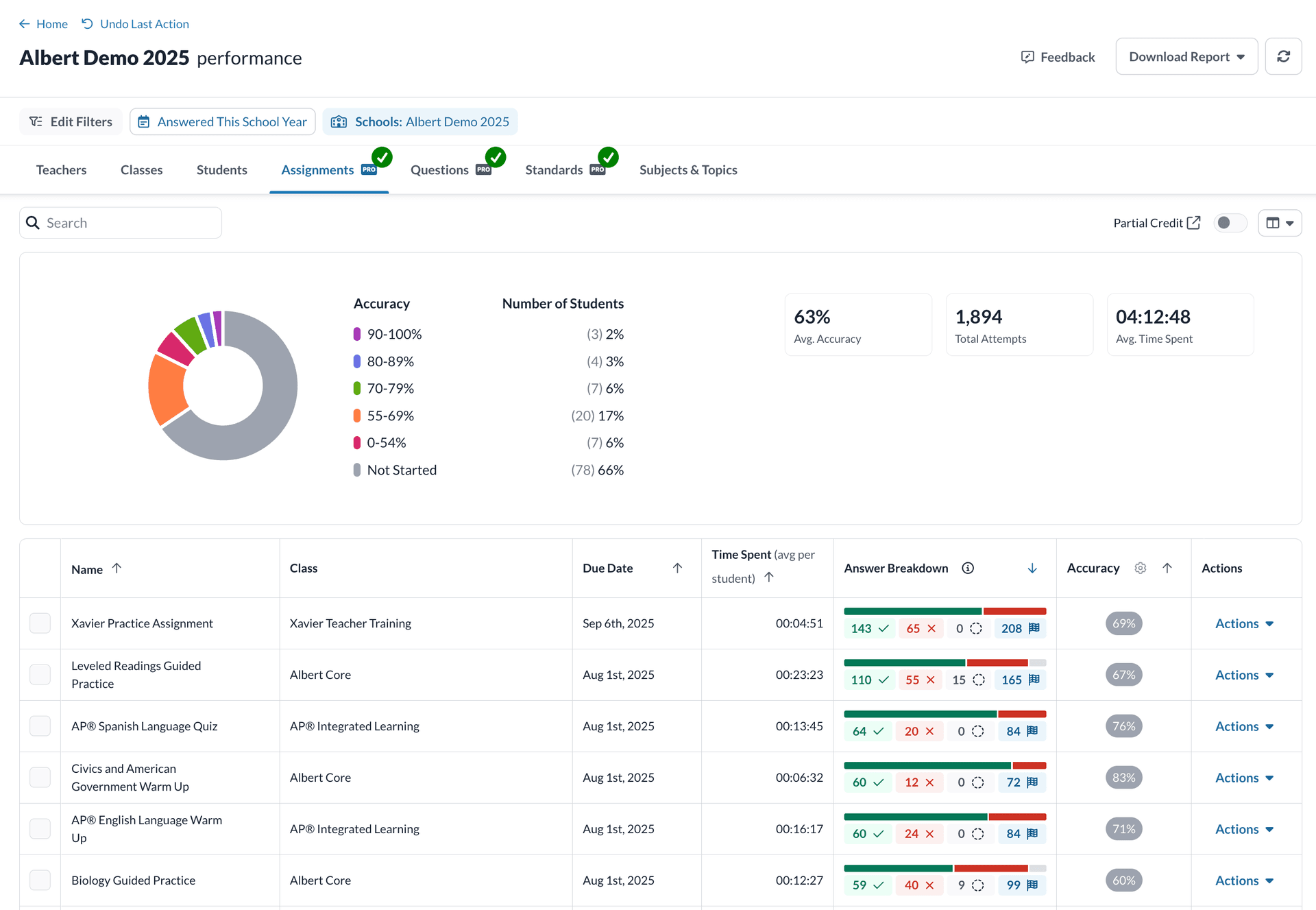Assignments, Standards, and Questions