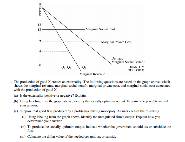 Externalities AP® Microeconomics Crash Course Review Albert.io