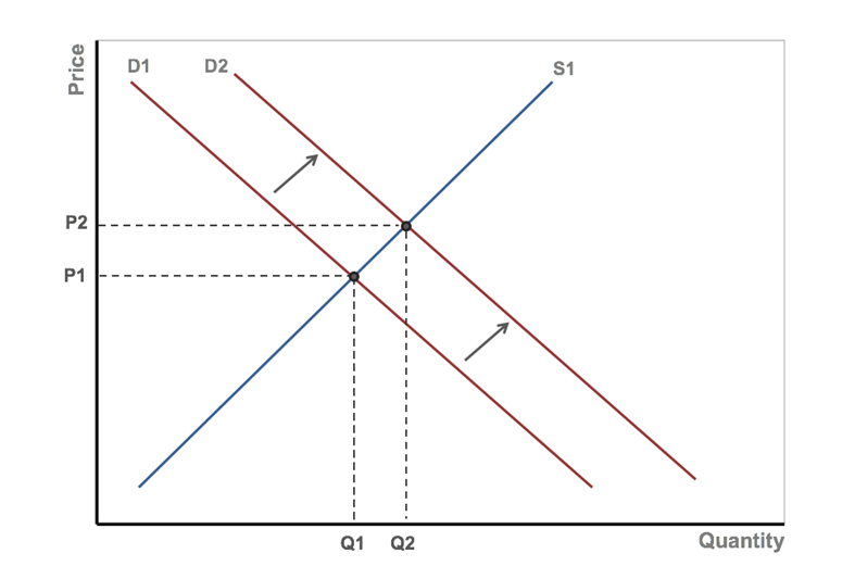 Externalities – Intermediate Microeconomics