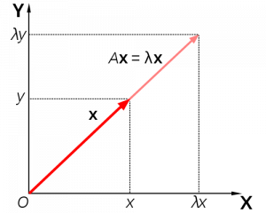 500px-Eigenvalue_equation.svg
