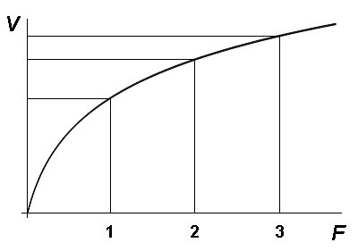 Fly Rods - Law of Diminishing Returns?