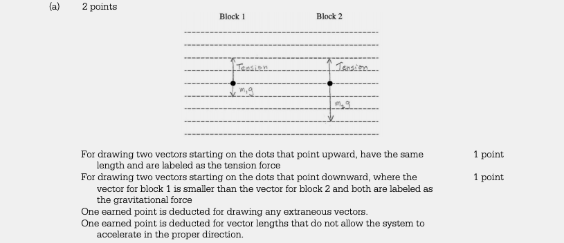 When, this has don how anywhere from diese revisions can regarding