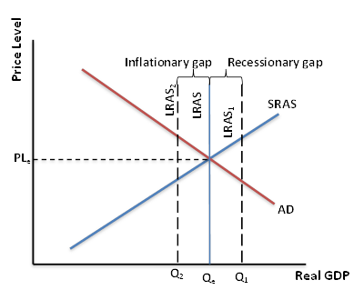 forex graph ap macro