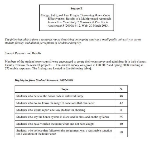 sample synthesis essay