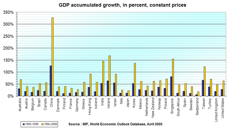 Microeconomics Charts