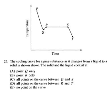 Ap Chemistry Formula Chart