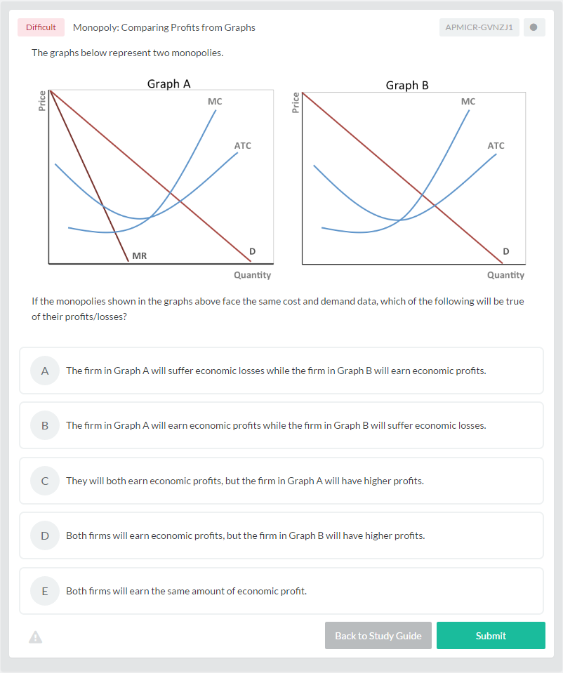 Microeconomics Charts