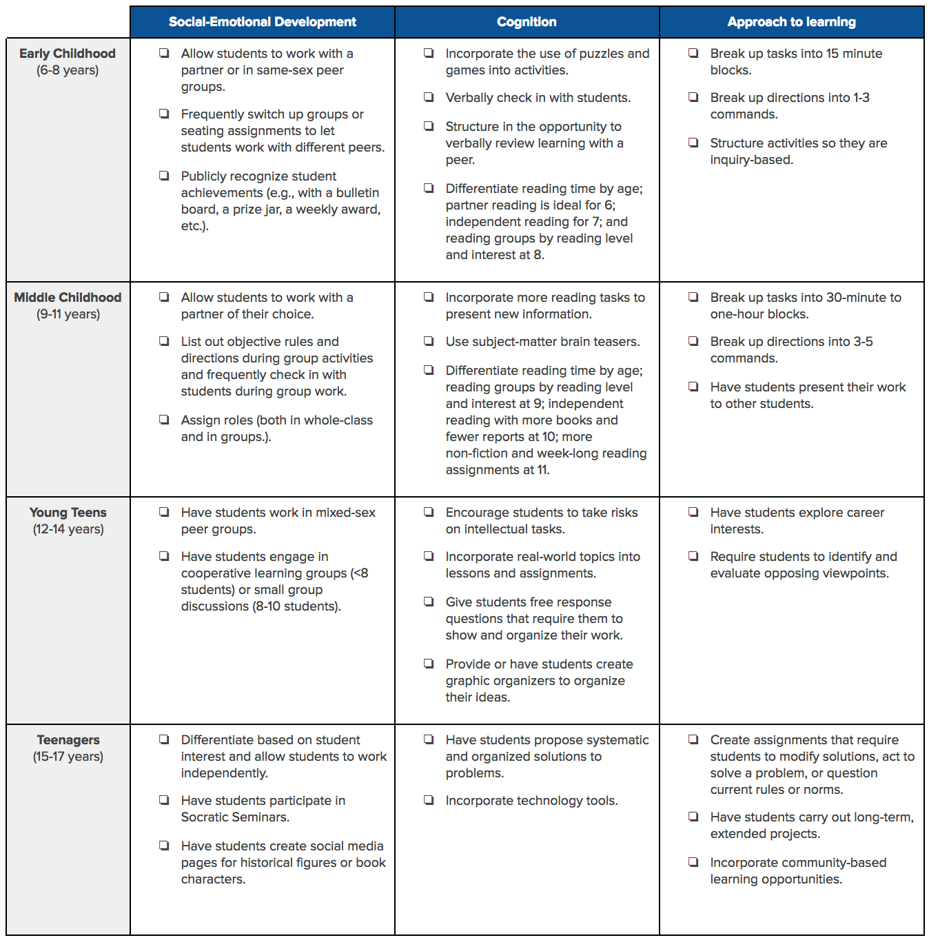 assignment based on an age appropriate modification of teaching materials