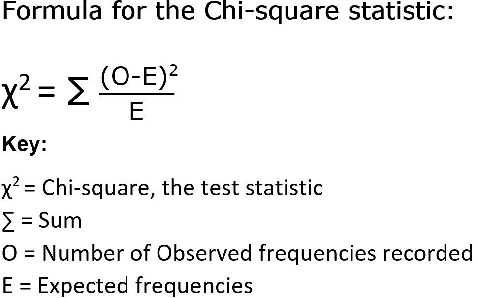 chi square