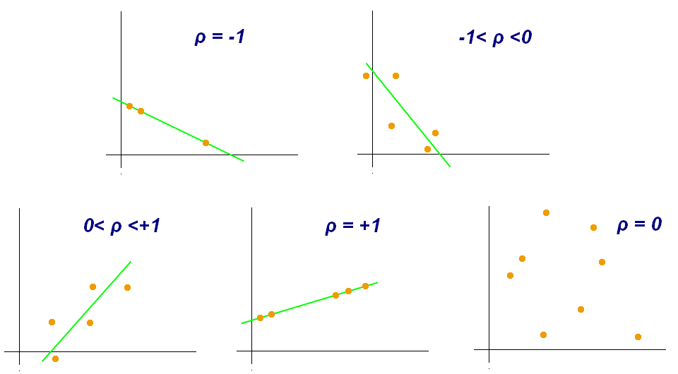 correlational coefficient - AP® Psychology