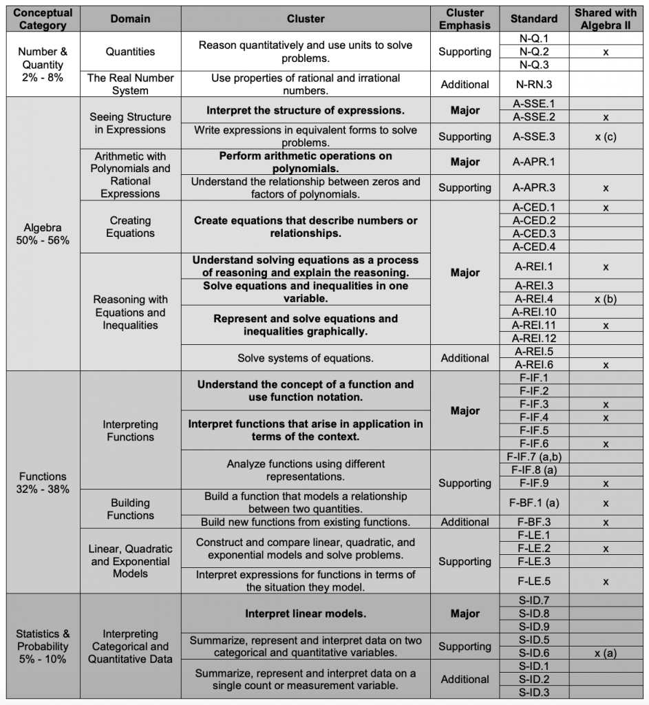 June 2018 Algebra Regents Conversion Chart