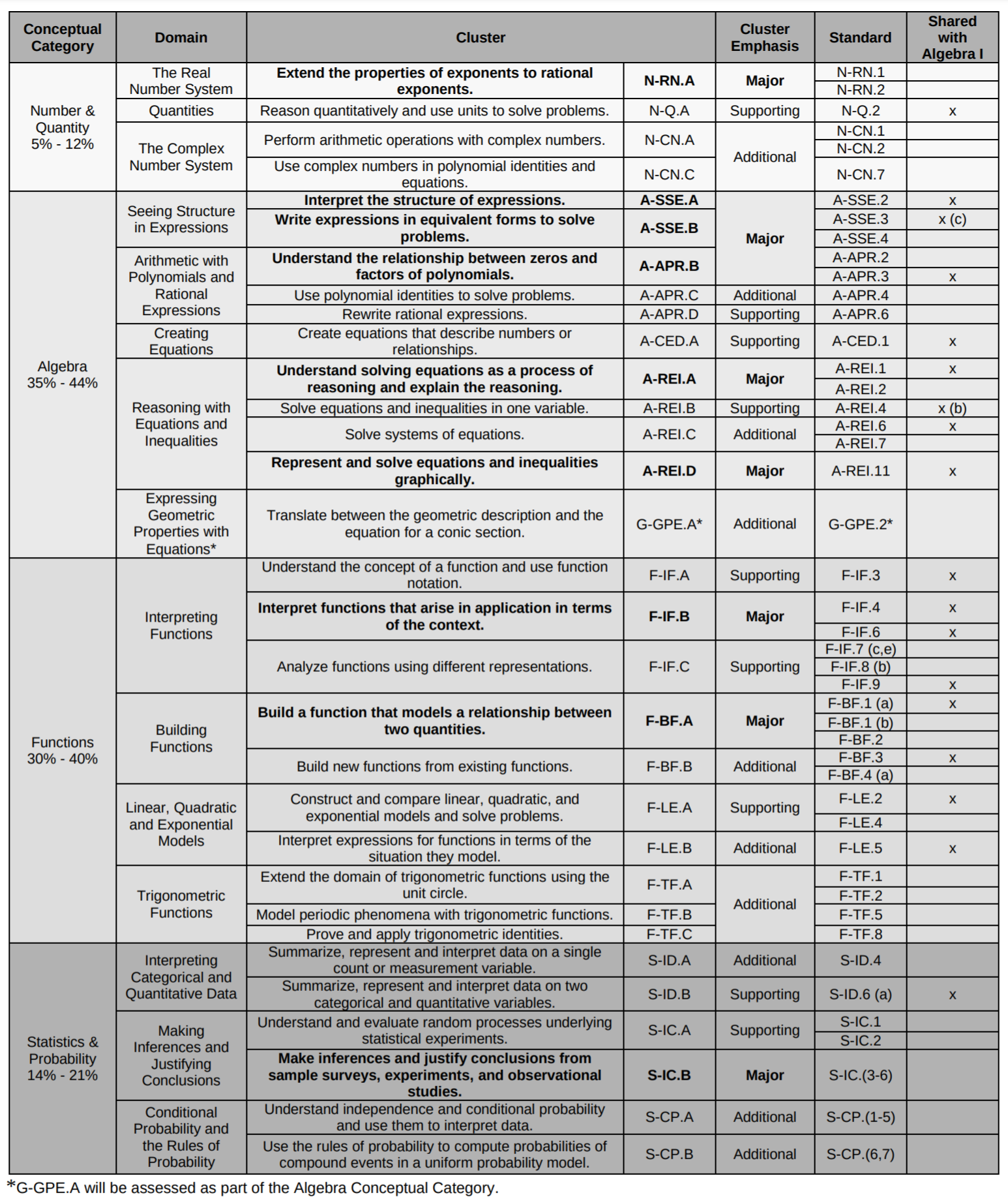 Algebra 2 Regents Conversion Chart 2018