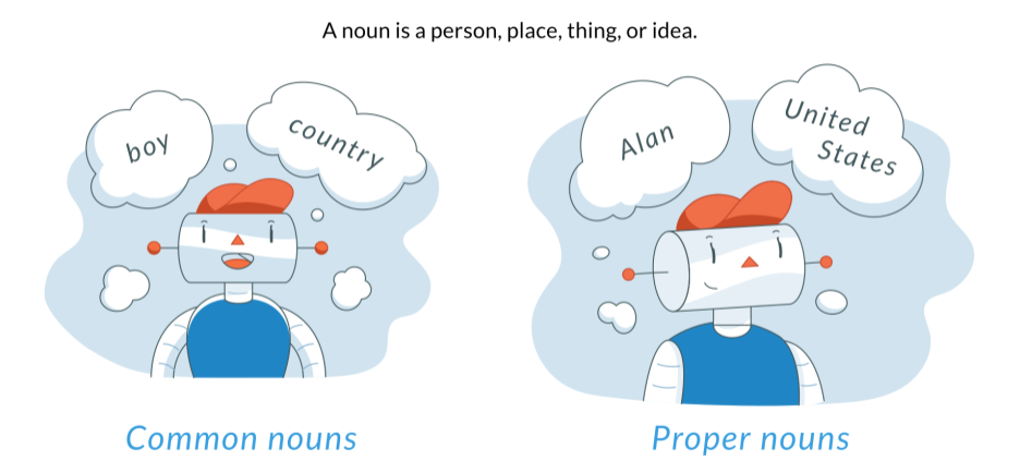 The Basics of Common and Proper Nouns