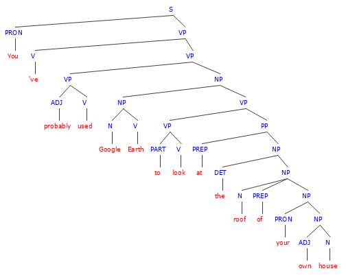 Common Noun Exercises & Review