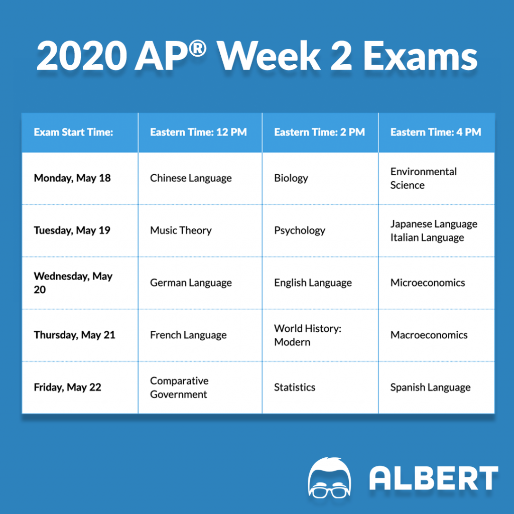 How to Study for 2020 Online AP® Exams (Coronavirus) | Albert Resources