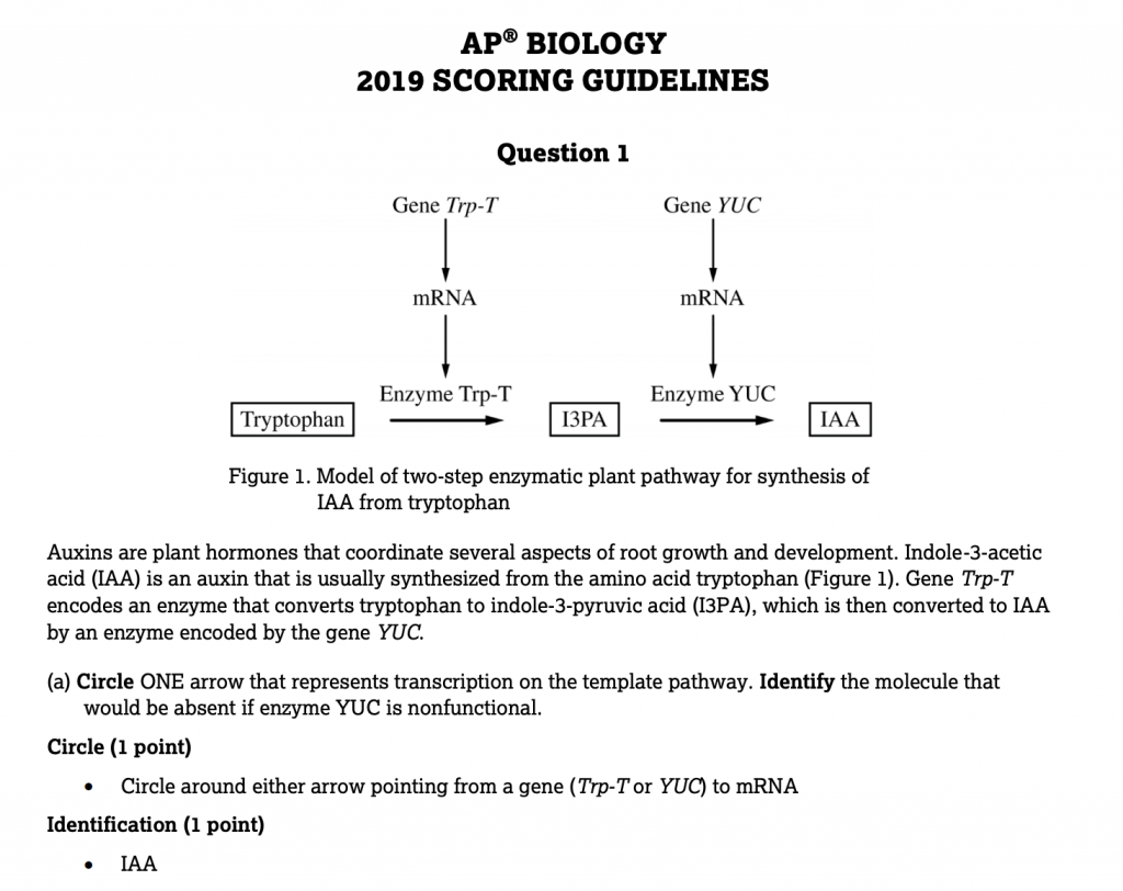 AP® Biology scoring guidelines