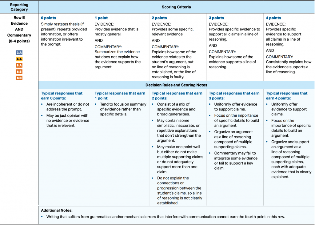 AP® Lang Argument Rubric - Argument Evidence and Commentary