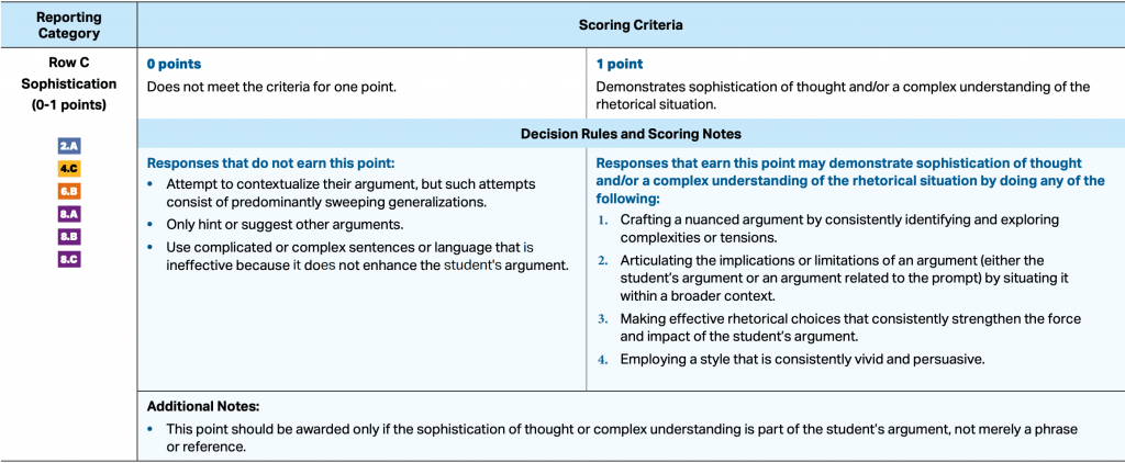 argumentative essay rubric ap lang