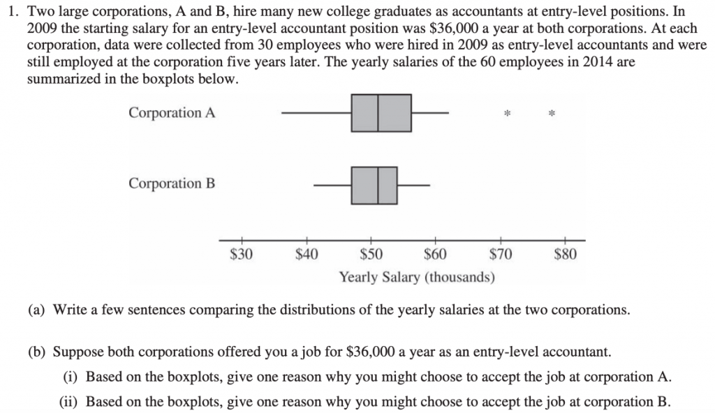 Comparing two populations - AP® Stats Free Response Examples