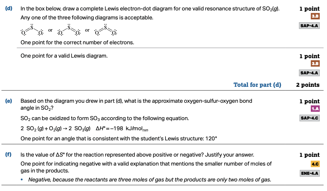 ap chemistry gas laws free response questions