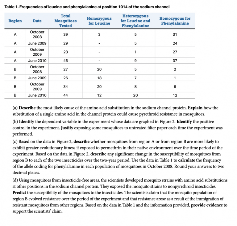 ap bio frq questions 2022