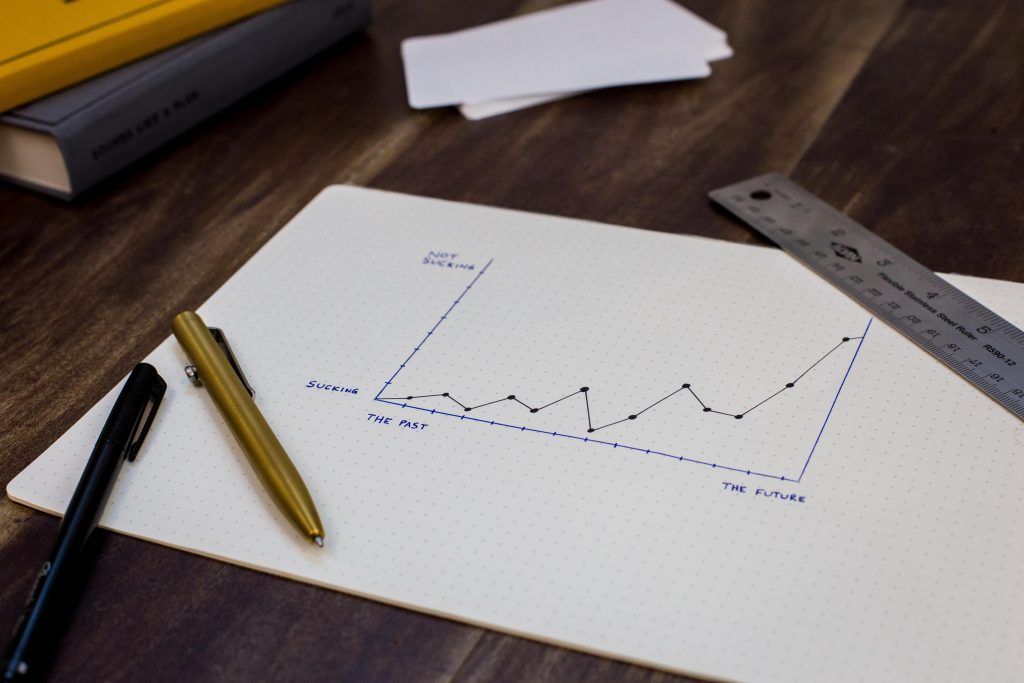 AP® Statistics Multiple Choice Tips