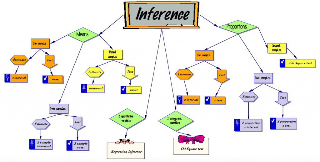 AP® Statistics Review - Must Know Study Tips