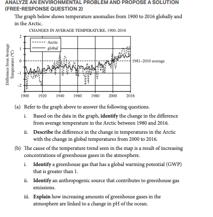 The Best Ap Environmental Science Review Guide For 2021 Albert Resources