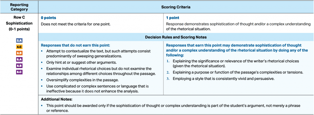 AP® Lang Synthesis Rubric - Rhetorical Analysis Sophistication