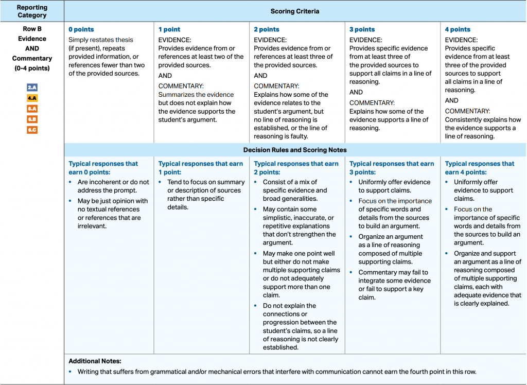 ap lang synthesis essay scoring rubric