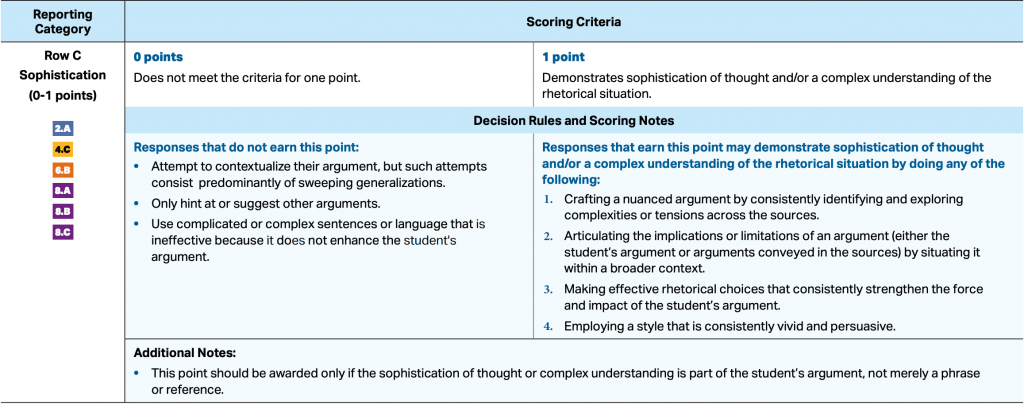 AP® Lang Synthesis Rubric - Synthesis Sophistication