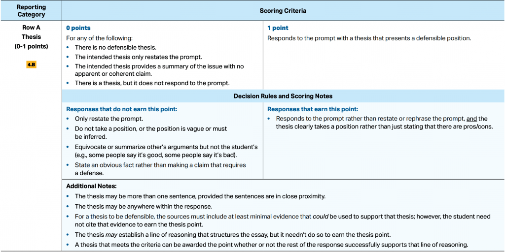 ap lang thesis statement rubric