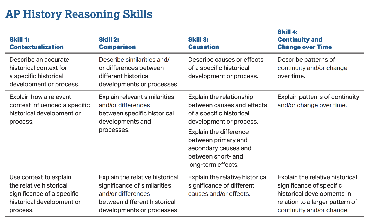 ap historical reasoning skills