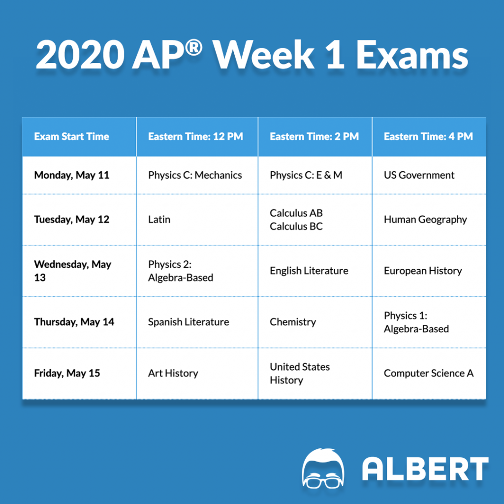 How to Study for 2020 Online AP® Exams (Coronavirus) | Albert Resources