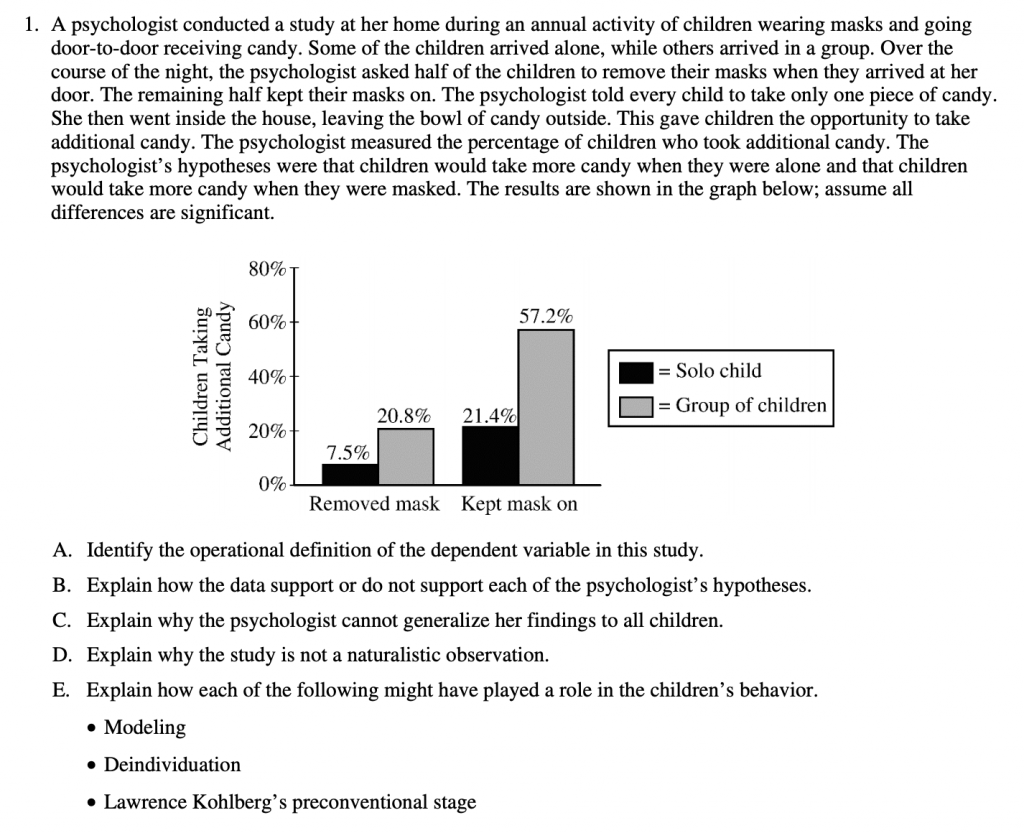 2019 AP® Psych FRQ 2