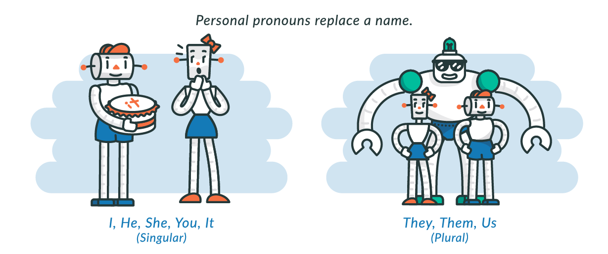 personal pronouns definition