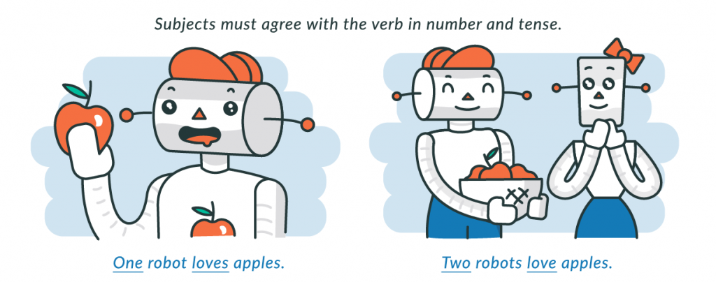 The Basics of Subject-Verb Agreement