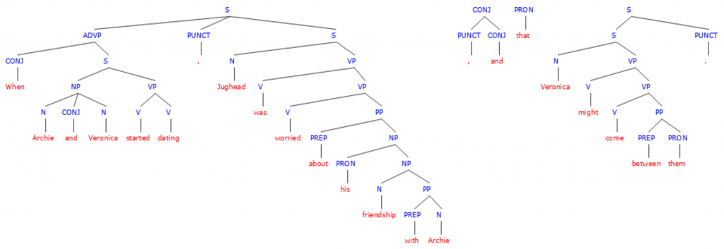 Archie Sentence Tree - Antecedents