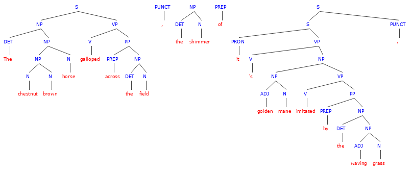 Concrete Noun Exercises and Review