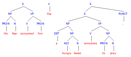 Abstract Noun Exercises and Review