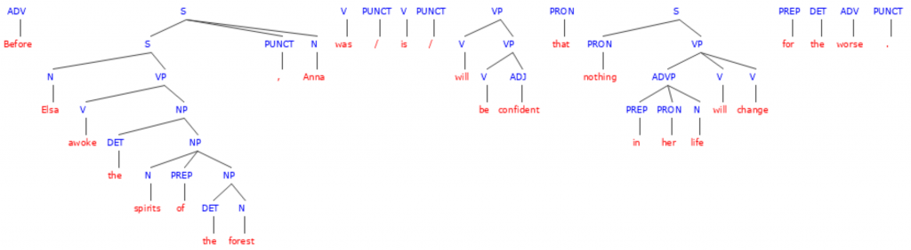 Simple Verb Tense Sentence Tree