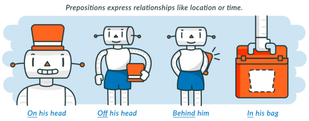 Prepositional Phrases Exercises Class 8