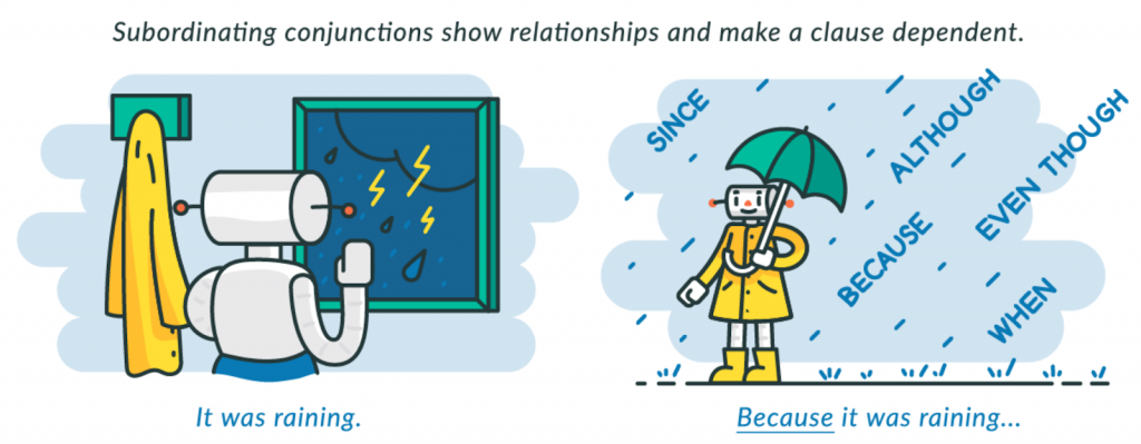 Subordinate Conjunctions List, Subordinating Fanboys Conjunctions