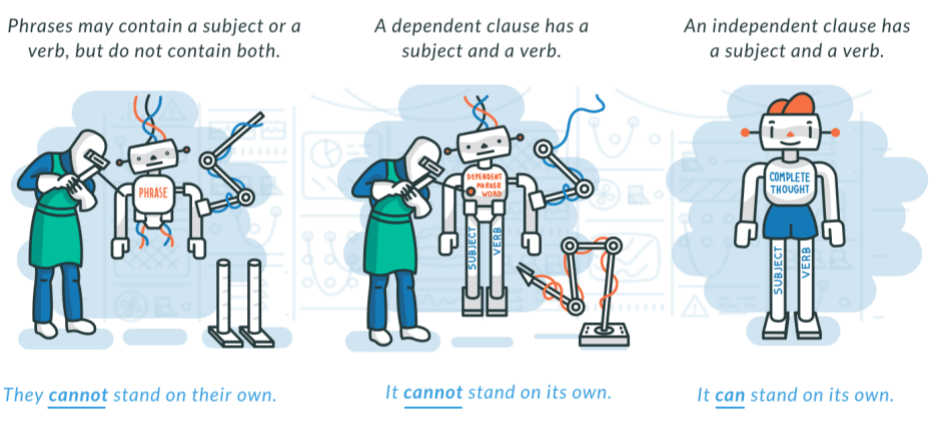 The Basics of Noun Clauses