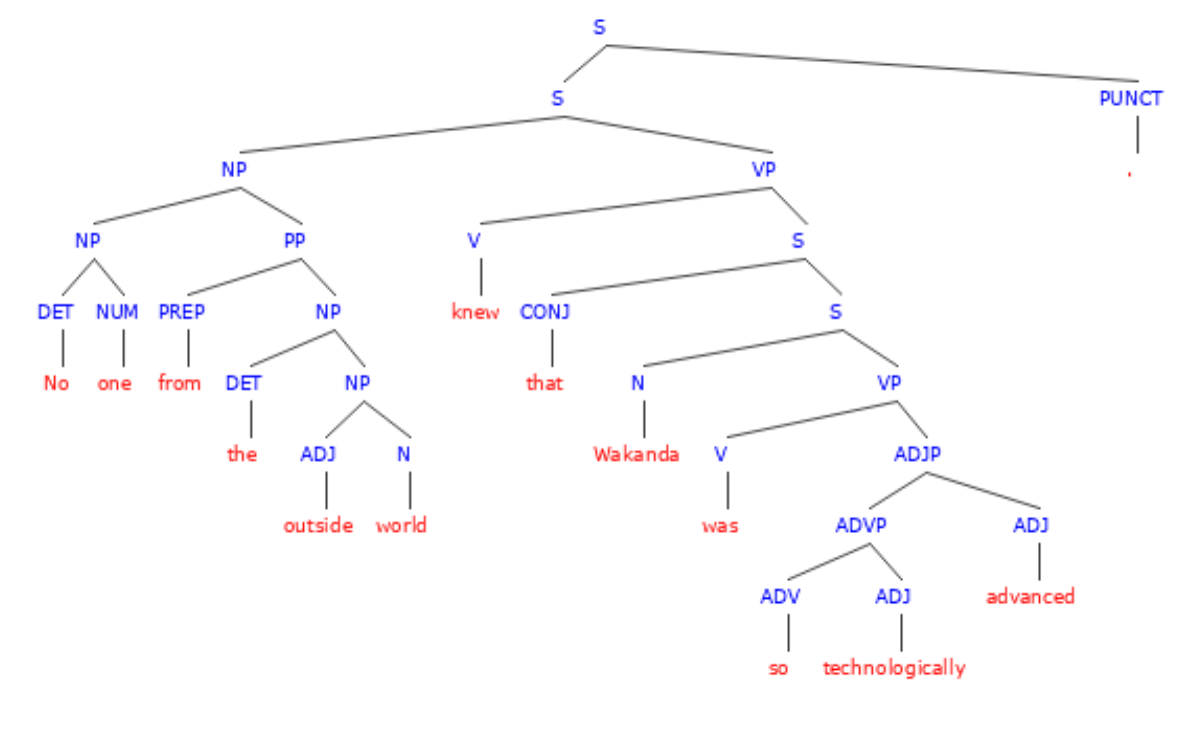 nouns clauses