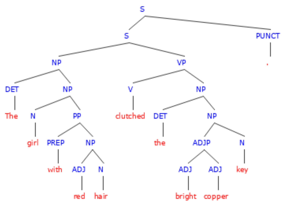 identifying-phrases-definition-examples-exercises-albert-io