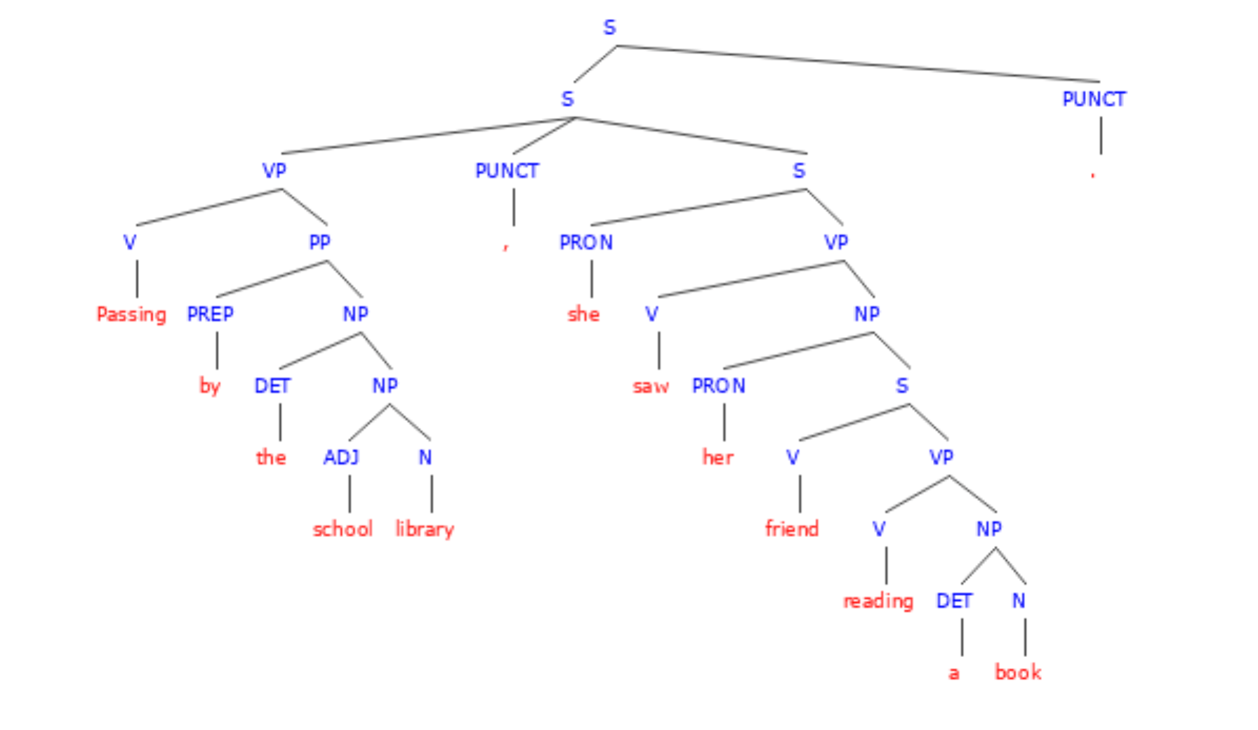 punctuating-phrases-definition-examples-exercises-albert-io