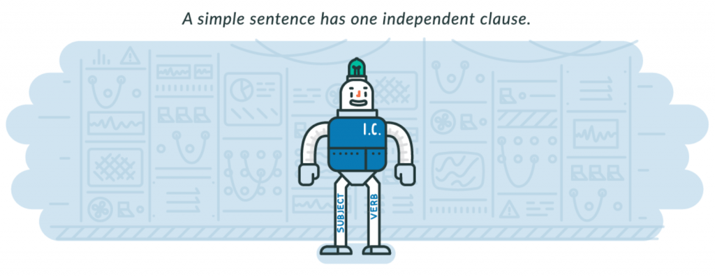 The Basics of Simple Sentences