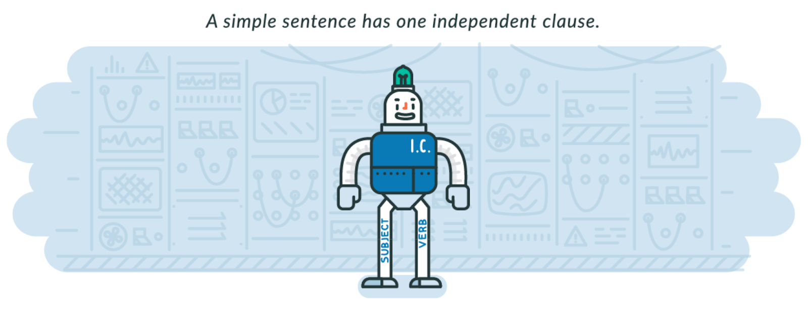 Simple sentences definition examples exercises albert io