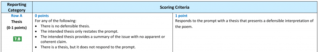 Rubric - Thesis AP® Lit